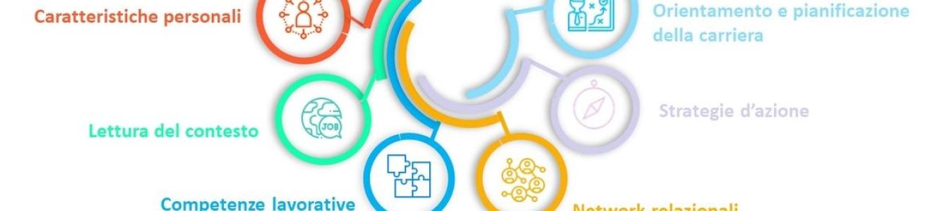 Employability Lab – Un ponte verso il tuo futuro professionale